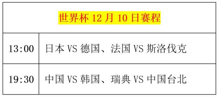 乒乓球世界杯：12月10日赛程公布！中韩迎来决战，争夺最后冠军