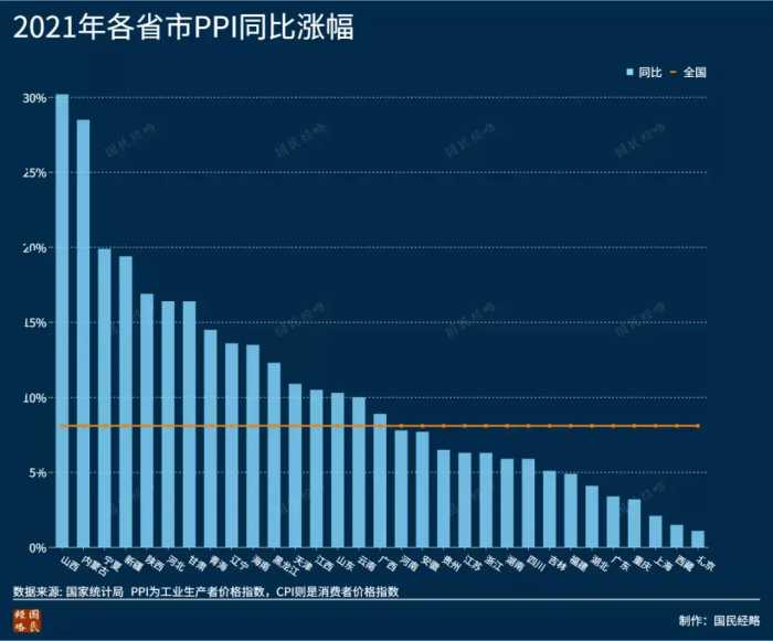 2021年，全国各省市GDP排行榜