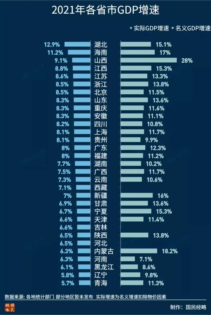 2021年，全国各省市GDP排行榜