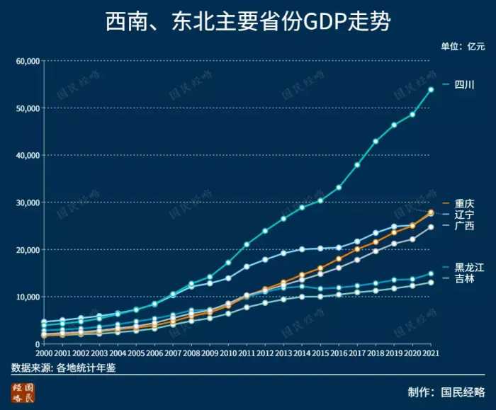 2021年，全国各省市GDP排行榜