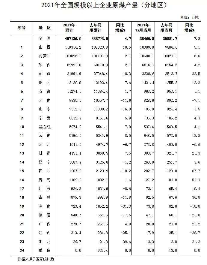 2021年，全国各省市GDP排行榜