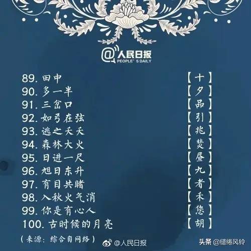 《人民日报》整理100个简单字谜，跟孩子一起来猜猜看吧！