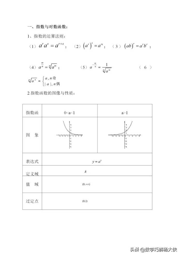 指数与对数函数性质公式及计算题