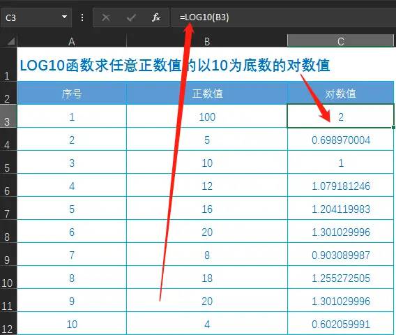 Excel函数公式大全之利用LOG10函数求任意以10为底数的对数值