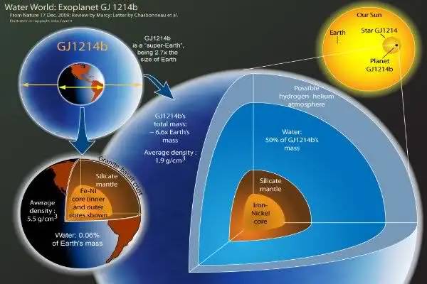 宇宙中最怪异恐怖的星球，分别都是哪些？原来地狱真的存在？