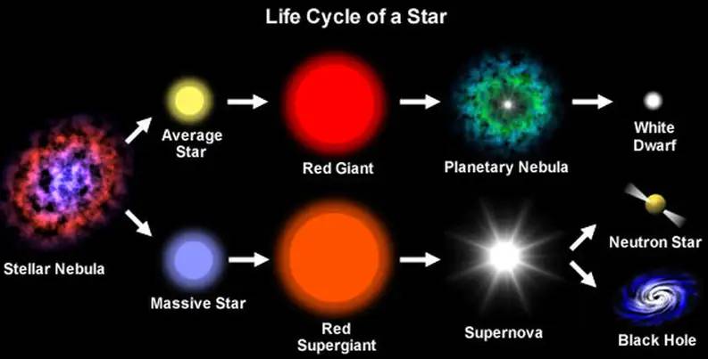 宇宙中最怪异恐怖的星球，分别都是哪些？原来地狱真的存在？