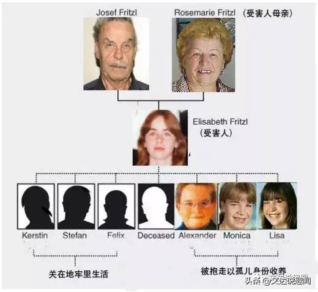 电影《房间》真实案件，女孩被关24年，这些年究竟发生了什么？