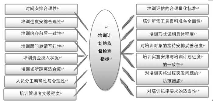 企业培训计划设计与实施