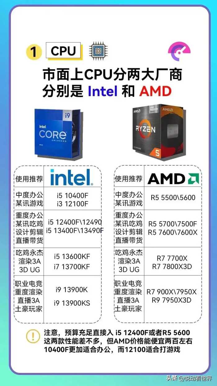 组装电脑一图搞定.