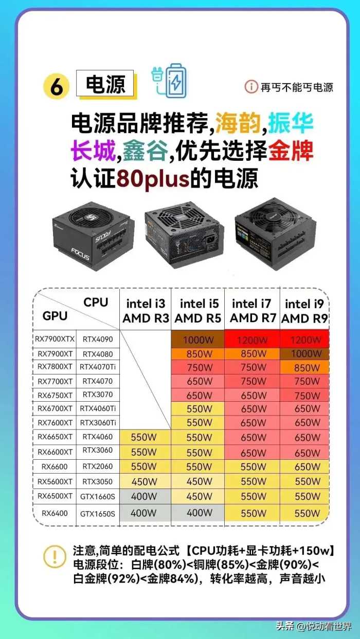 组装电脑一图搞定.