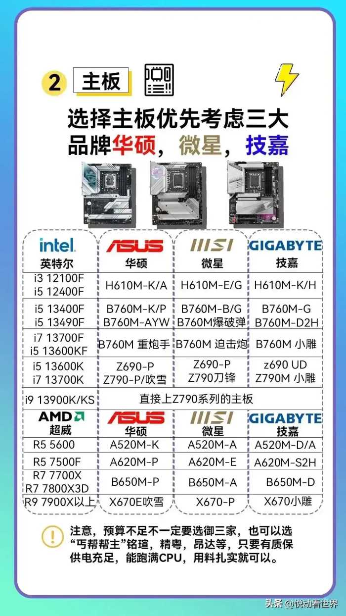 组装电脑一图搞定.