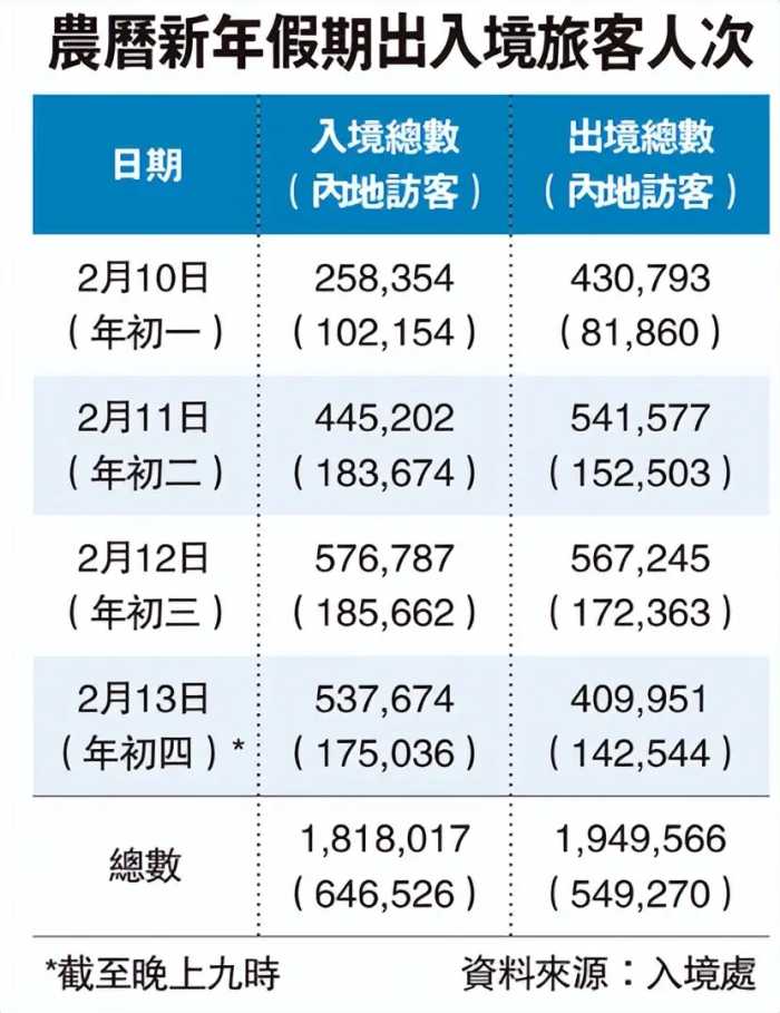 内地人来香港“穷游”不消费！港人说出真相