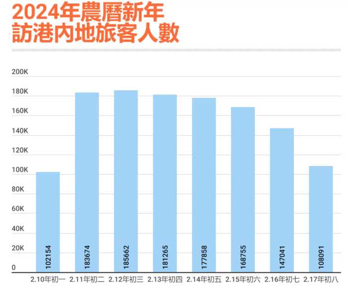 内地人来香港“穷游”不消费！港人说出真相