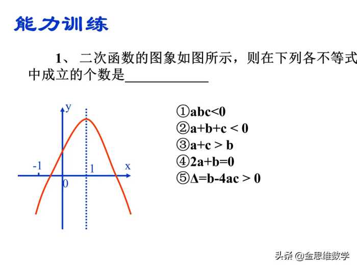 二次函数学完了吧，这里有一份精品课件请查收参考