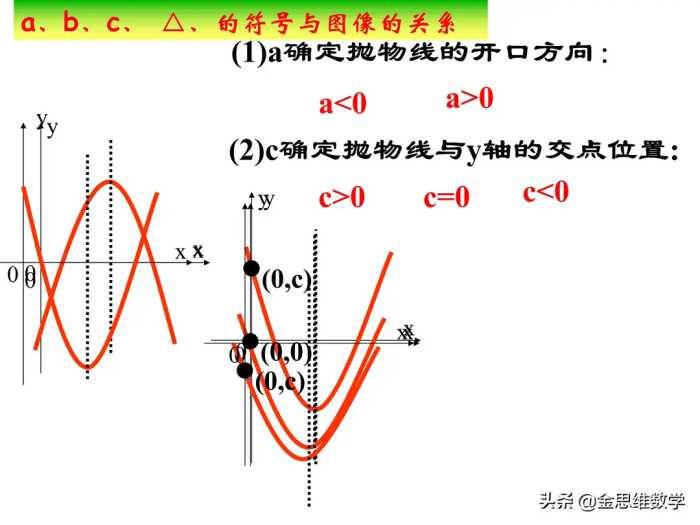 二次函数学完了吧，这里有一份精品课件请查收参考