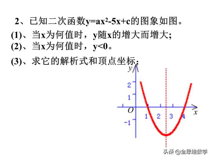 二次函数学完了吧，这里有一份精品课件请查收参考