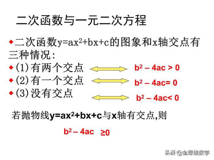 二次函数学完了吧，这里有一份精品课件请查收参考