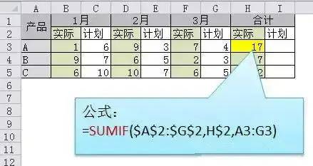 32个Excel函数公式大全，直接套用，快速提升工作效率！收藏学习！