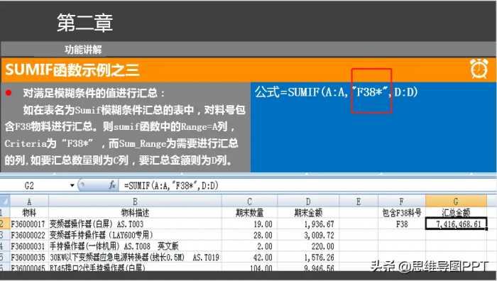 Excel培训（25页PPT），掌握这9个函数，你就是熟手，转发下载！