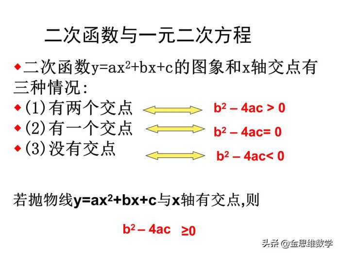 二次函数学完了吧，这里有一份精品课件请查收参考