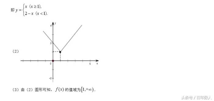 高一数学必修1第二章《函数》第一讲：函数及其表示方法知识讲解