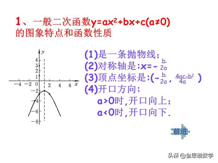 二次函数学完了吧，这里有一份精品课件请查收参考