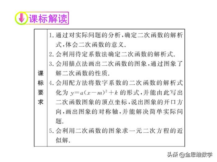 二次函数学完了吧，这里有一份精品课件请查收参考