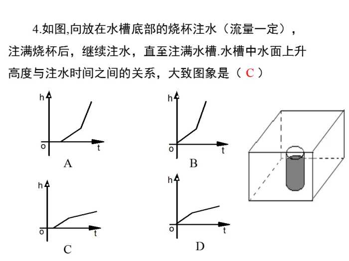 初中数学复习PPT：函数