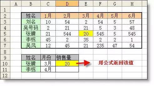 32个Excel函数公式大全，直接套用，快速提升工作效率！收藏学习！