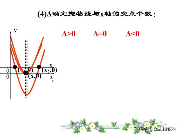 二次函数学完了吧，这里有一份精品课件请查收参考