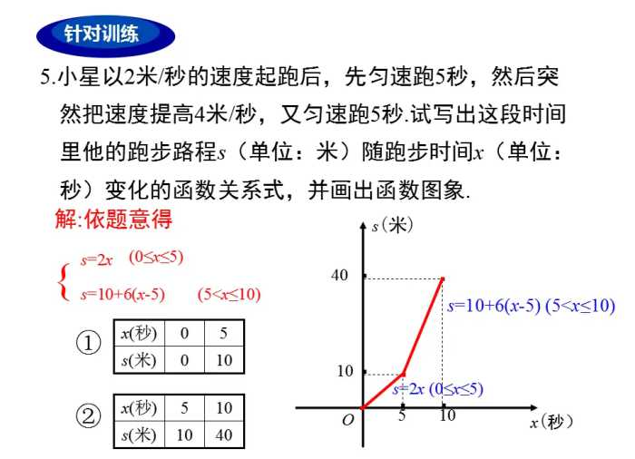 初中数学复习PPT：函数