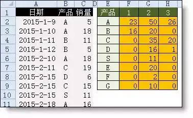 32个Excel函数公式大全，直接套用，快速提升工作效率！收藏学习！