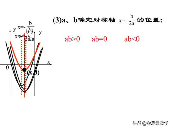 二次函数学完了吧，这里有一份精品课件请查收参考