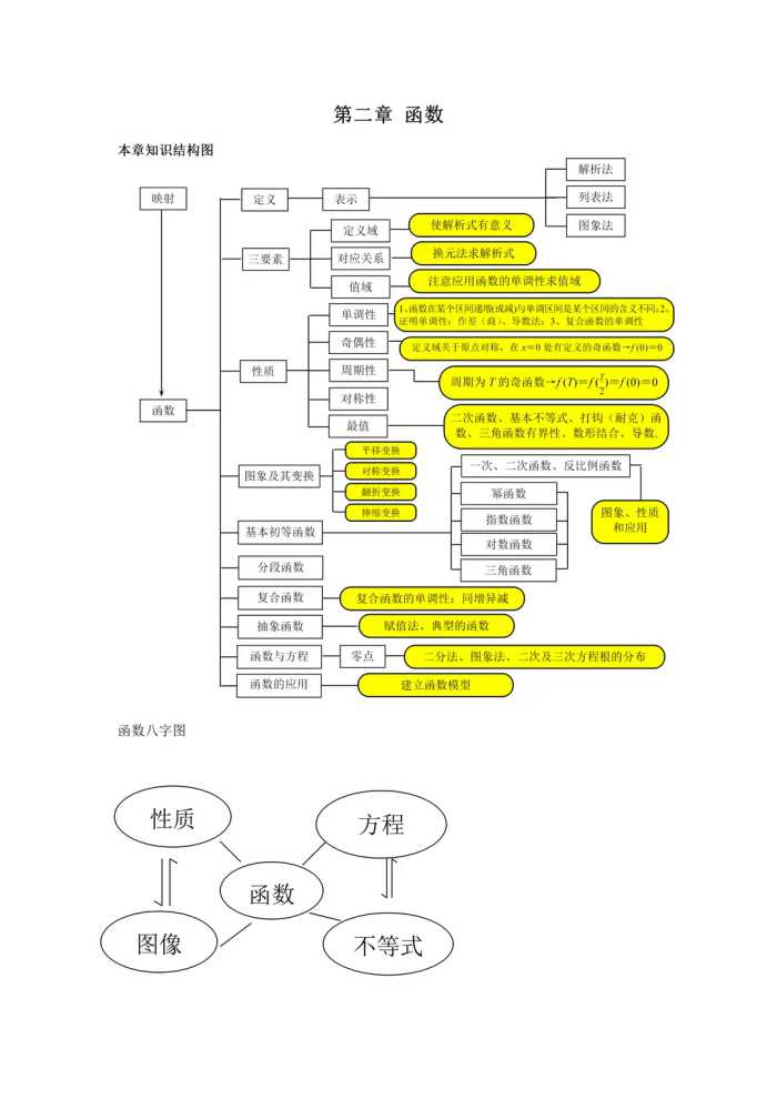 高三数学一轮复习——函数基本概念