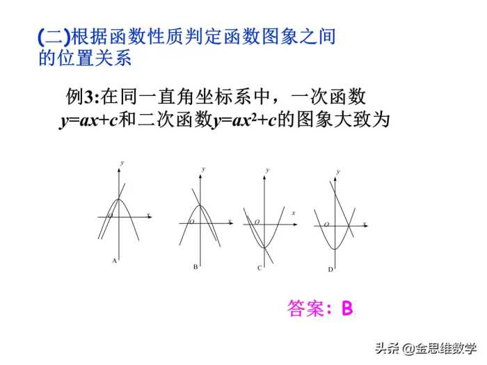 二次函数学完了吧，这里有一份精品课件请查收参考