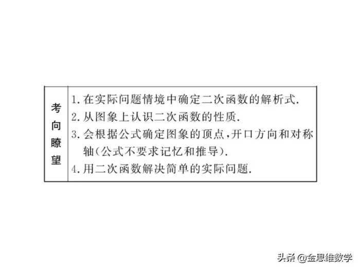 二次函数学完了吧，这里有一份精品课件请查收参考