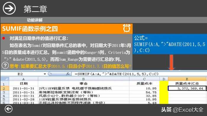 29页《财务人员培训之Excel常用函数》课件，职场新人值得一学！