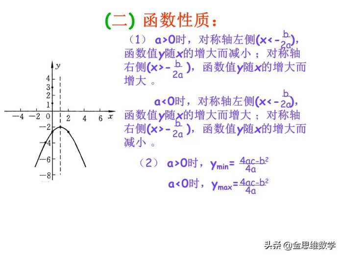 二次函数学完了吧，这里有一份精品课件请查收参考