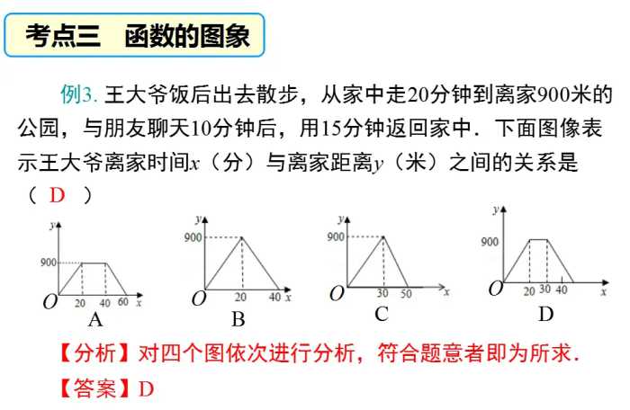 初中数学复习PPT：函数