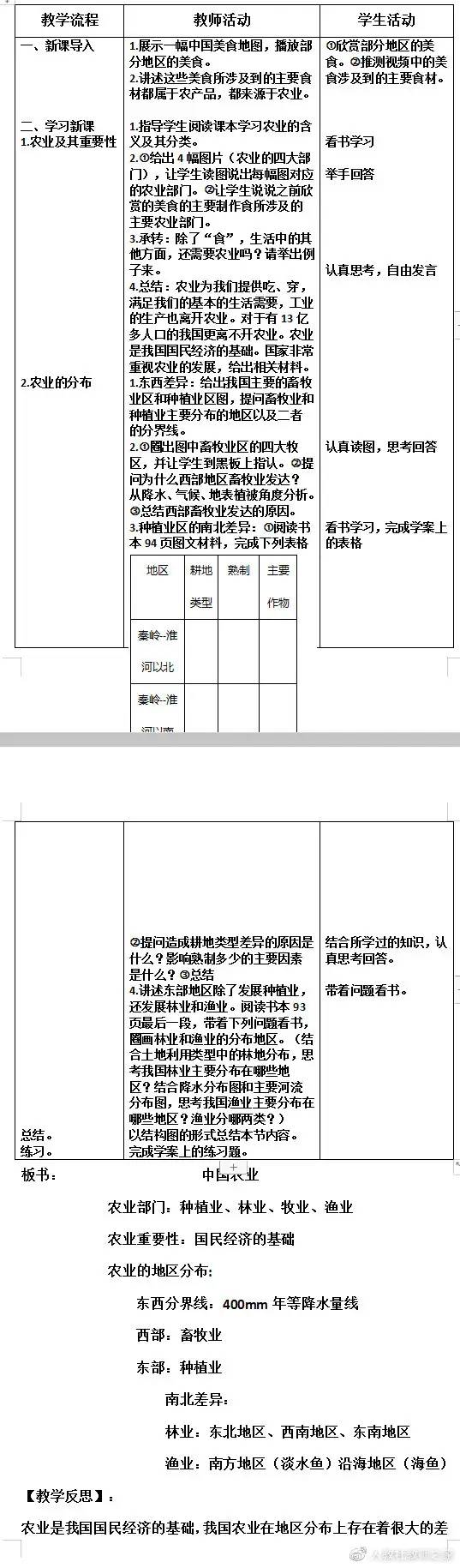 人教版初中地理八年级上册《　农业》优质课公开课课件、教案