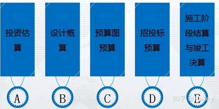 工程造价目前还有发展前景吗？考下造价师后待遇能提升多少