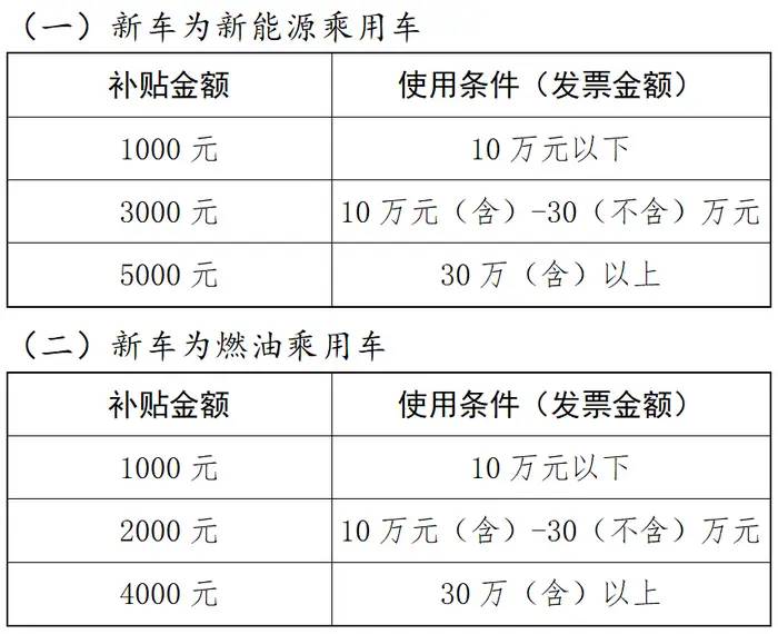 最高补贴5000元！2024年济南买车以旧换新补贴活动来了