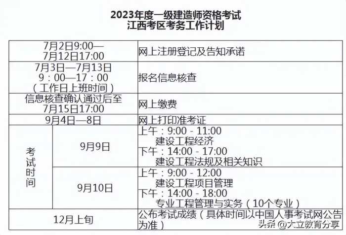 河北省2023年一级建造师考试报名时间为7月2日-12日，附报考通知