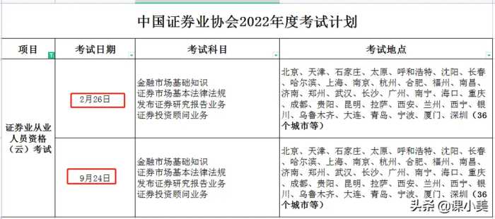 改变超多！2022全年证券从业资格考试安排计划表完整版解读