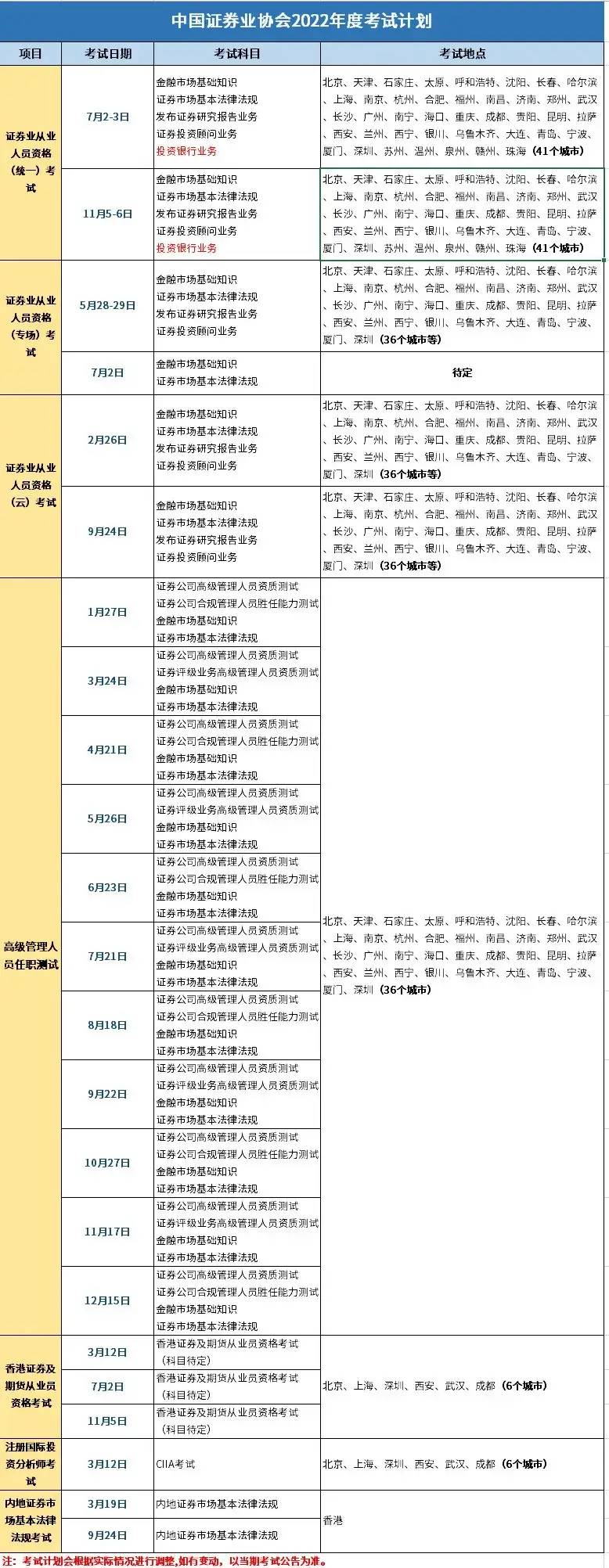 2022年考试计划公布！证券业从业人员资格(统一)考试拟举办2次