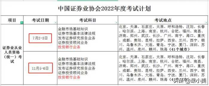 改变超多！2022全年证券从业资格考试安排计划表完整版解读